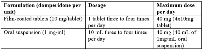 Motilium Dosage Table 1