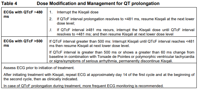 Kisqali Dosage Table 4