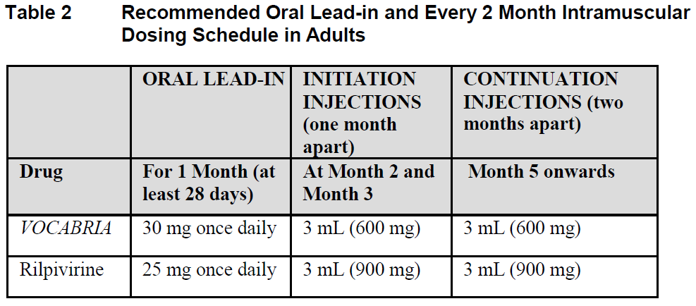 Vocabria Dosage Table 2