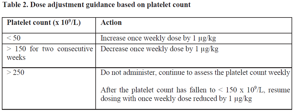 Romiplate Dosage Table 2