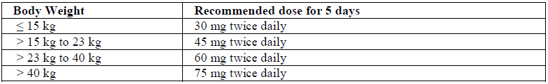 Tamiflu Dosage Table 1