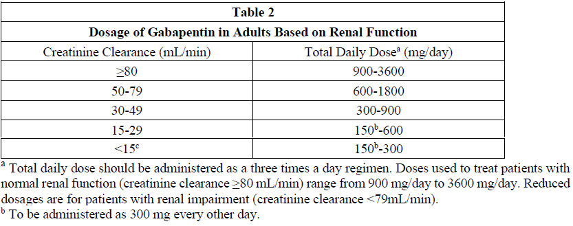 Gabapin Dosage Table 2