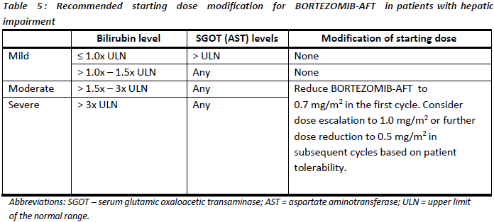 Bortezomib-AFT Dosage Table 5