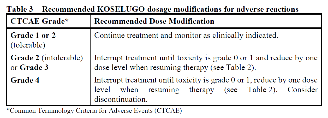 Koselugo Dosage Table 3
