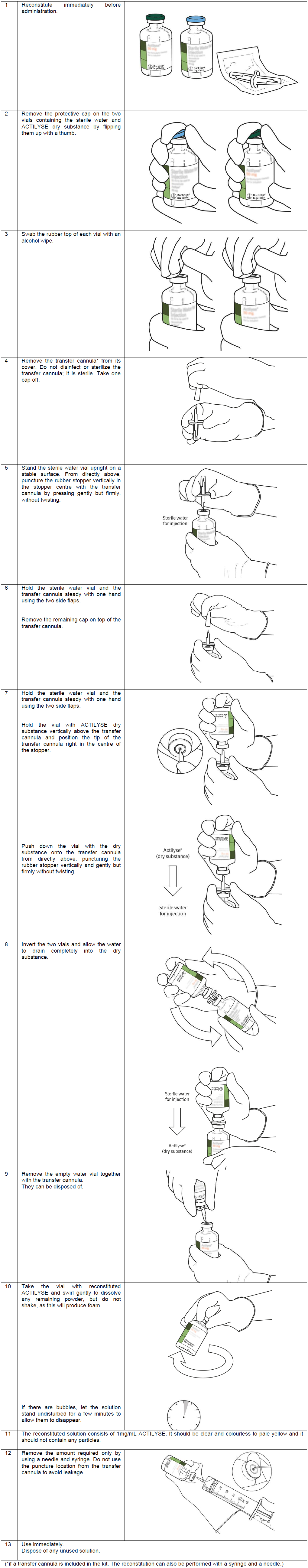 Actilyse Dosage Image 1