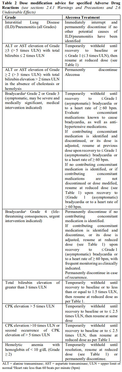 Alecensa Dosage Table 2