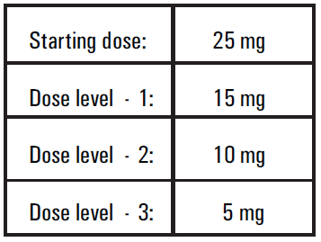 Linadex Dosage Table 7