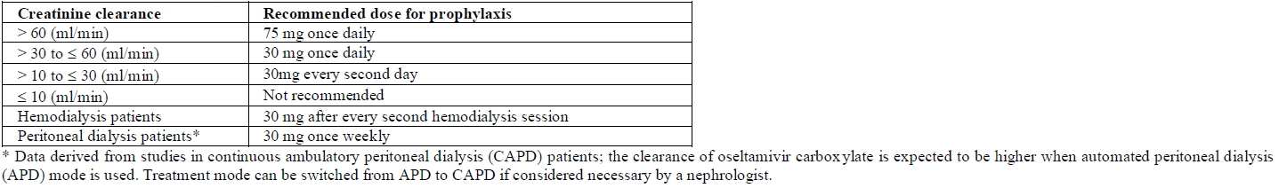 Tamiflu Dosage Table 7