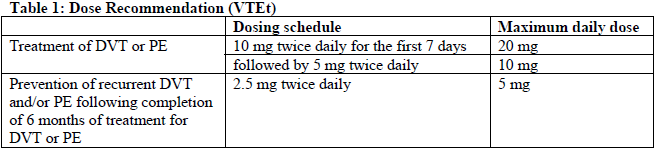 Eliquis 5 mg Dosage Table 1