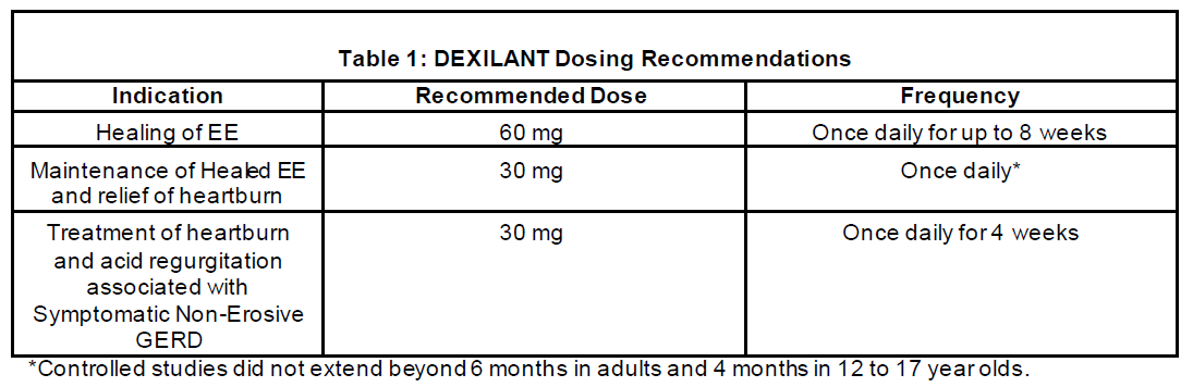 Dexilant Dosage Table 1