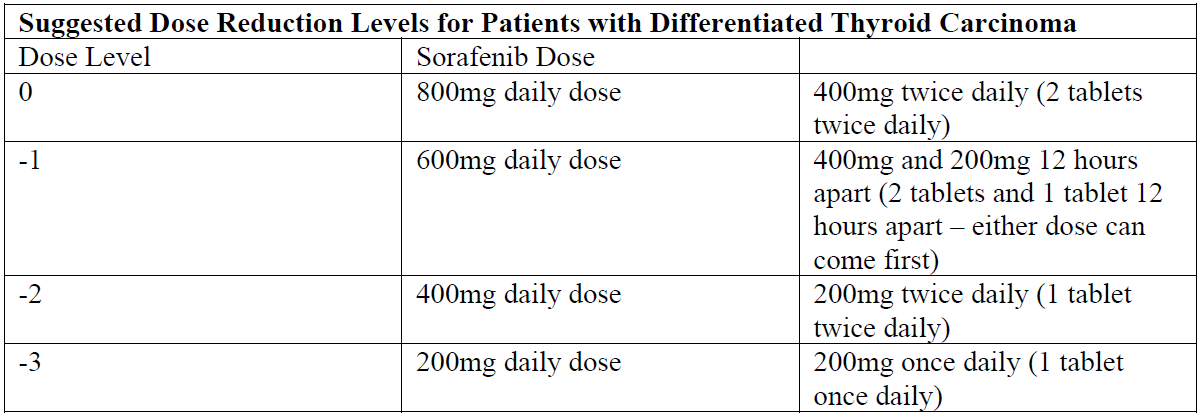 Sorafenib Alvogen Dosage Table 1