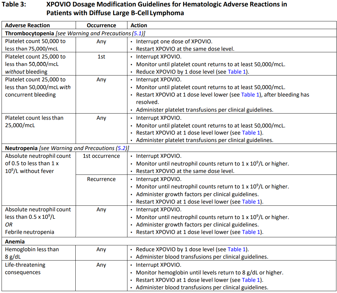 Xpovio Dosage Table 3