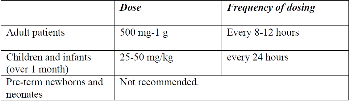 Cefazolin Alvogen Dosage Table 1