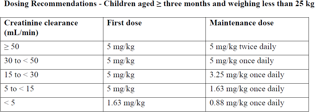 Epivir Dosage Table 2