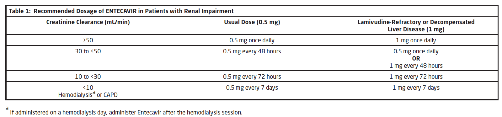 Entecavir-Teva Dosage Table 1
