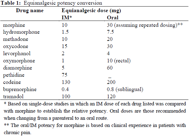 Durogesic Dosage Table 1