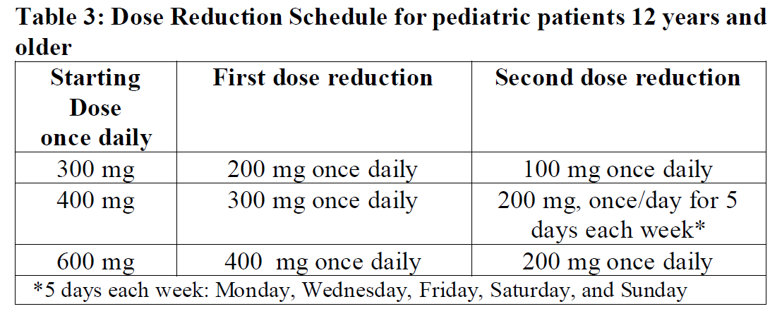 Rozlytrek Dosage Table 3