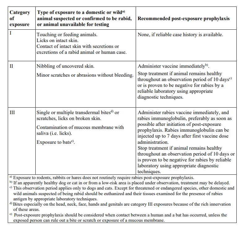 Rabipur Dosage Table 2