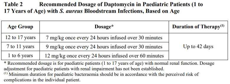 Pfizer Daptomycin Dosage Table 2