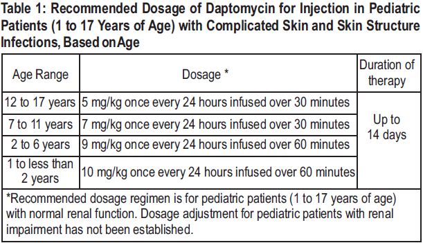 Bedapt Dosage Table 1