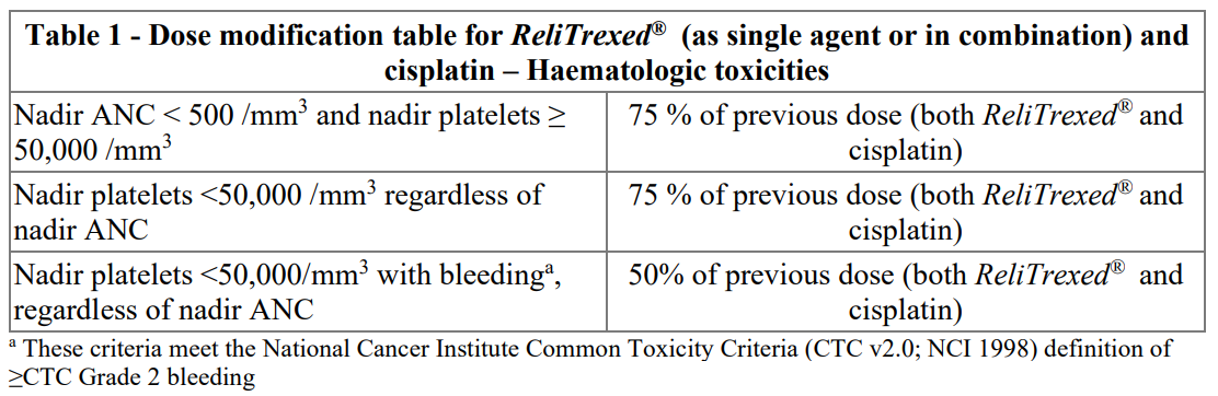 ReliTrexed Dosage Table 1