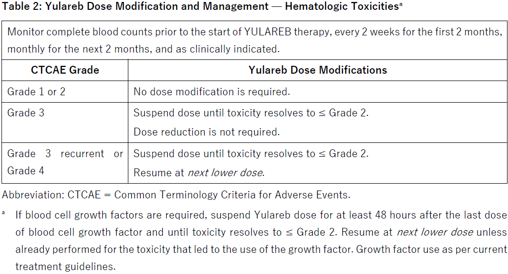 Yulareb Dosage Table 2