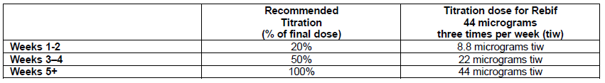 Rebif Dosage Table 1