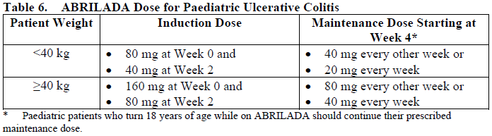 Abrilada Dosage Table 6