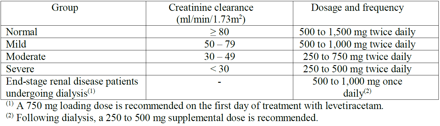 Levetiracetam Sandoz Dosage Table 1