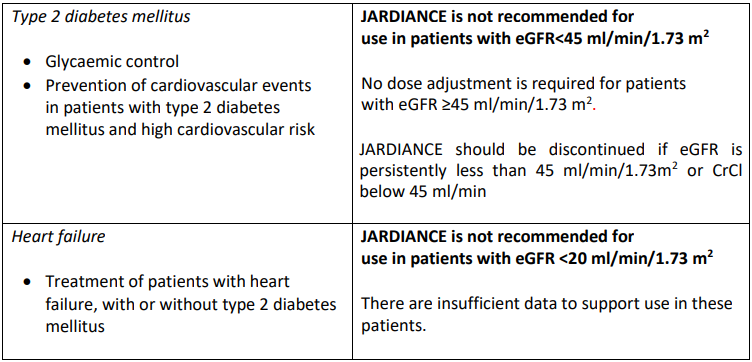 Jardiance Dosage Table 1