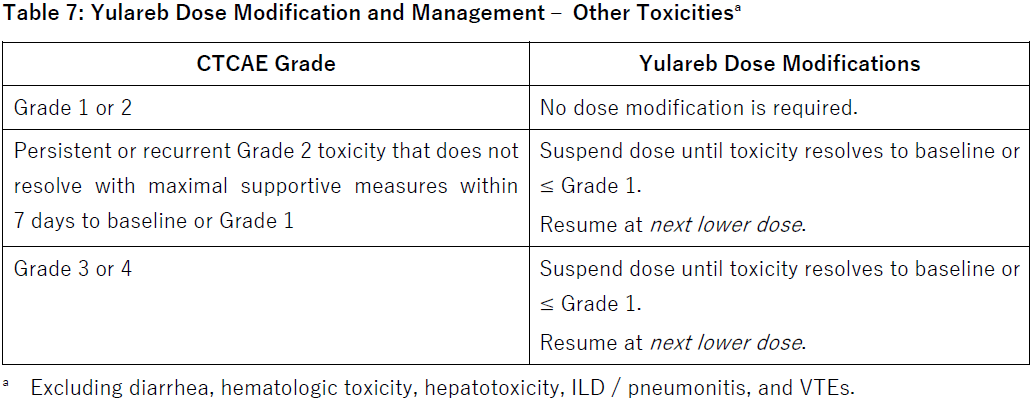 Yulareb Dosage Table 7