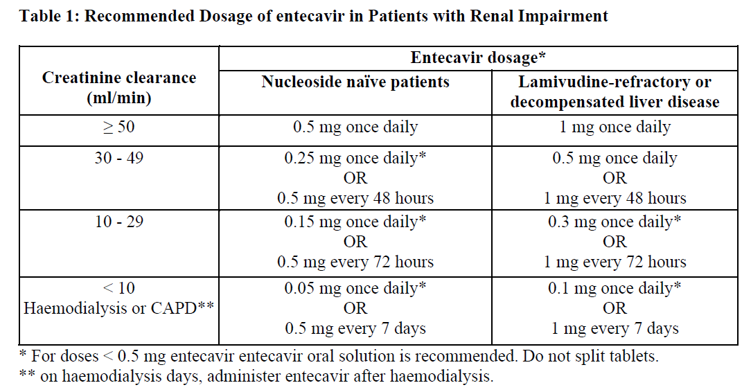 Entecavir Alvogen Dosage Table 1