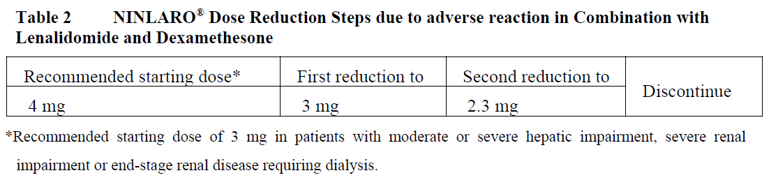 Ninlaro Dosage Table 2