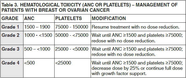 Caelyx Dosage Table 3