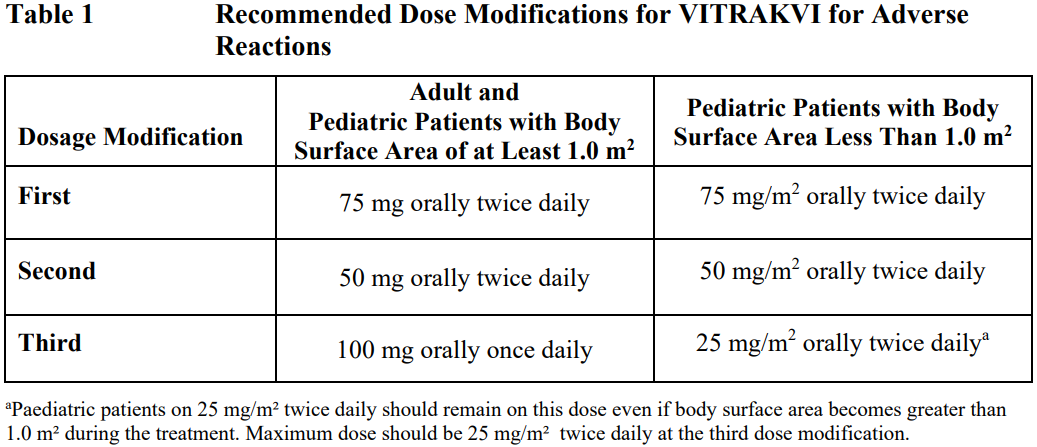 Vitrakvi Dosage Table 1