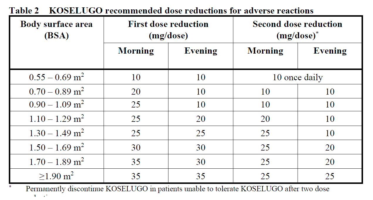 Koselugo Dosage Table 2