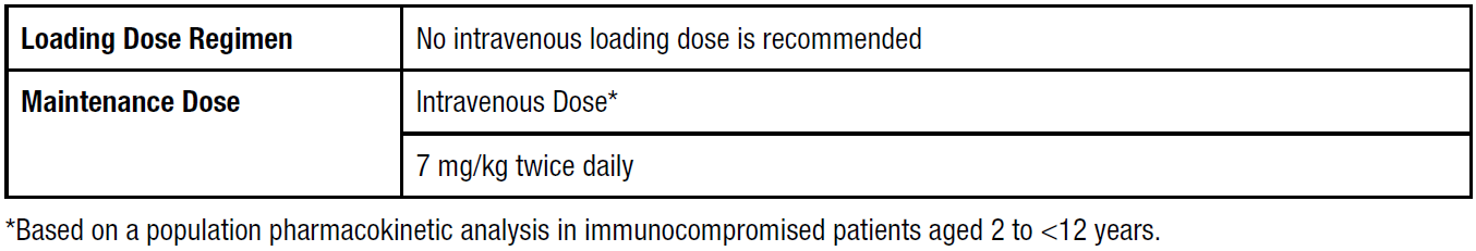 Voriconazole Mylan Dosage Table 2