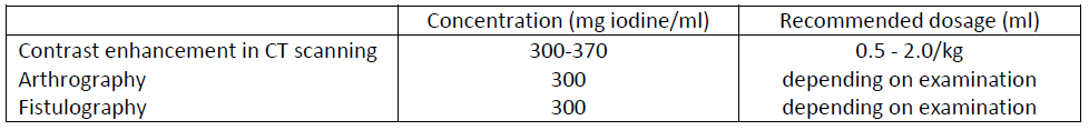 Iopamiro Dosage Table 3
