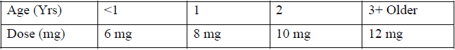 Methotrexate Dosage Table 1