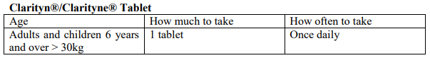 Clarityn Dosage Table 1