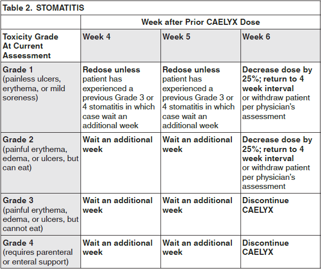 Caelyx Dosage Table 2