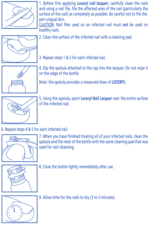 Loceryl Dosage Image 1