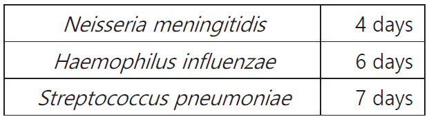 Cefaxone Dosage Table 1