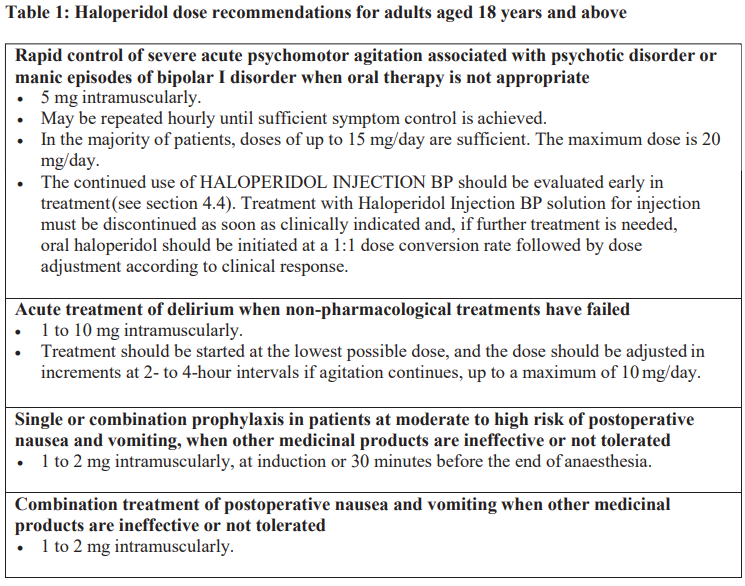 Haloperidol Dosage Table 1