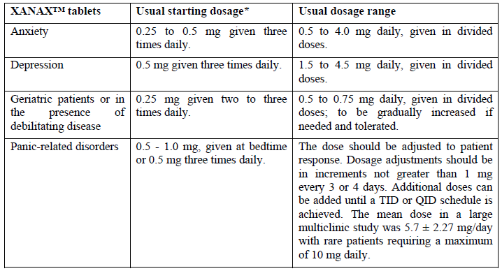 Xanax Dosage Table 1