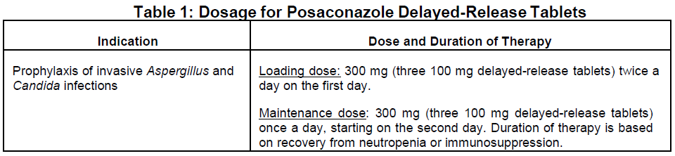Sinotrx Dosage Table 1