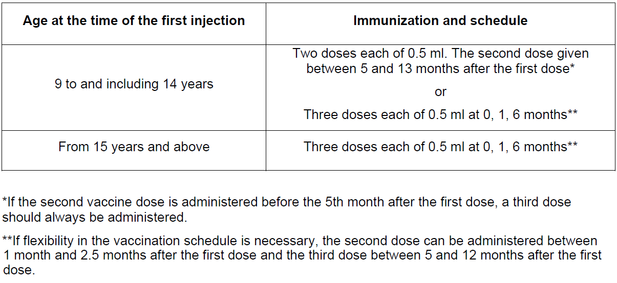Cervarix Dosage Table 1