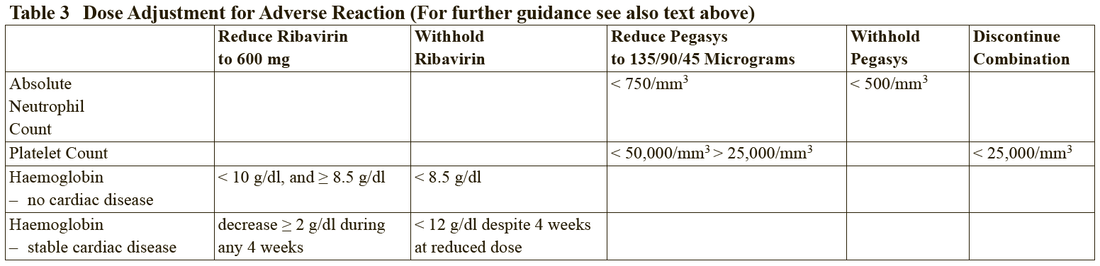 Pegasys Pre-Filled Syringe for Injection Dosage Table 3