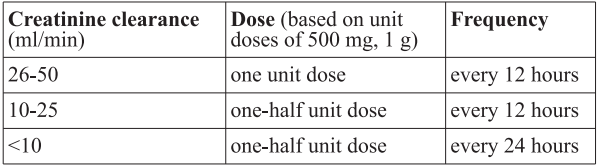 Archifar Dosage Table 1