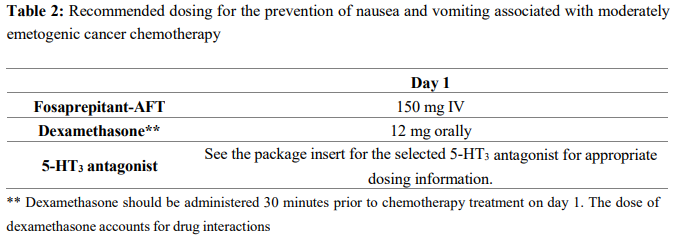 Fosaprepitant-AFT Dosage Table 2